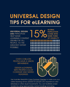 Universal Design Job Aid with Blue Background