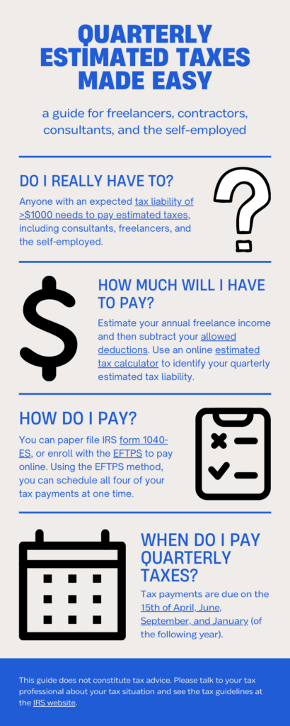 How-to guide on filing quarterly estimated taxes