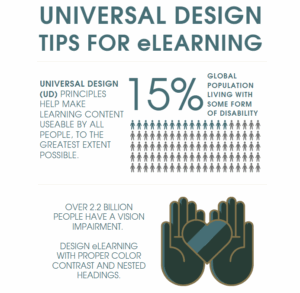 A job aid that provides an overview of Universal Design principles.