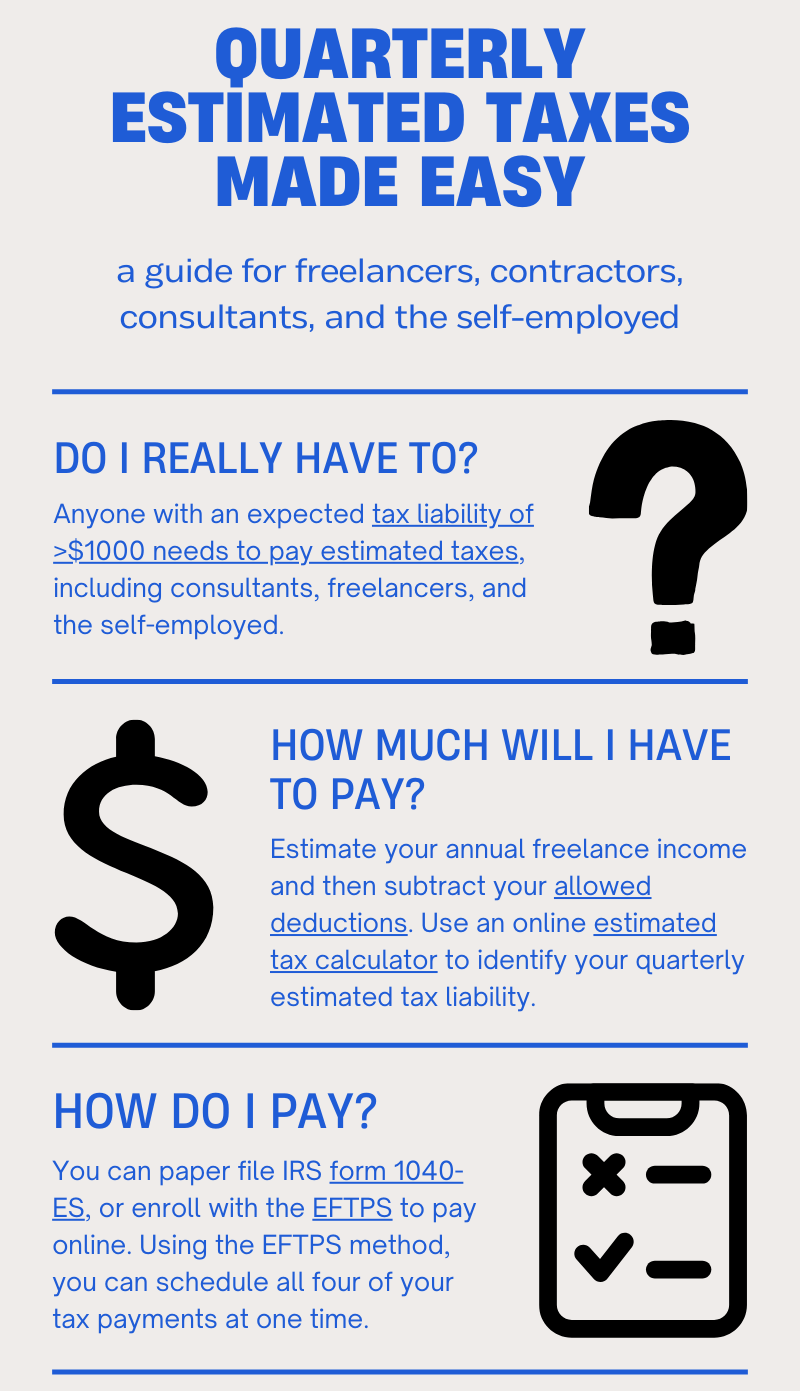 How-to guide on filing quarterly estimated taxes